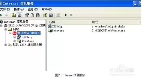 vmshell vps，linuxvps主机