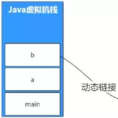 虚拟机和本地机文件共享，虚拟机与本地共享文件