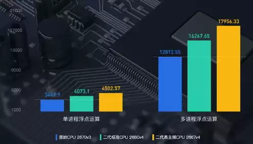 能玩游戏的云服务器，云服务好玩的游戏