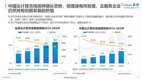 中国云服务企业排名，中国十大云服务公司