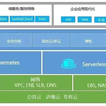 阿里对象存储免费吗是真的吗知乎，阿里对象存储免费吗是真的吗