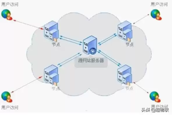 电脑做服务器什么系统比较好，个人电脑做服务器,用什么系统