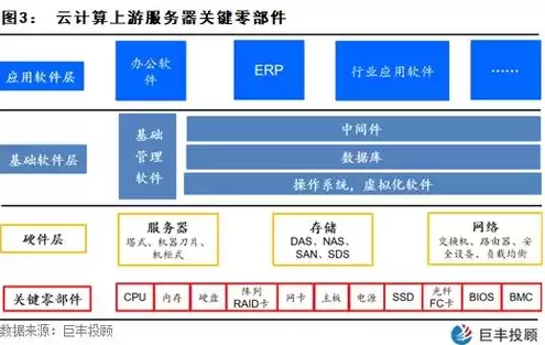 国产服务器厂家，国产服务器企业