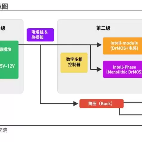 服务器龙头股票，服务器龙头股排行榜