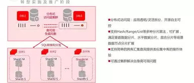 分布式服务器怎么布局，分部署服务器平台和数据摆渡的网络架构图