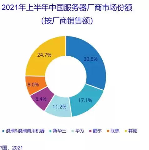 主流服务器品牌，服务器品牌有哪些