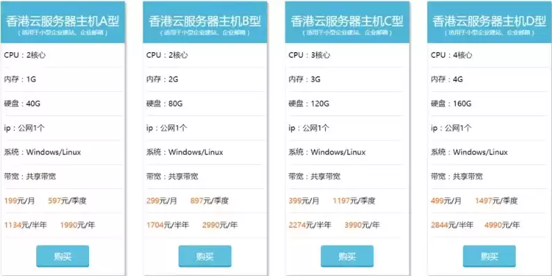 香港云服务器是干什么的，香港云服务器购买条件有哪些条件