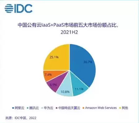 云服务器提供商排行榜前十名，云服务器提供商排行榜