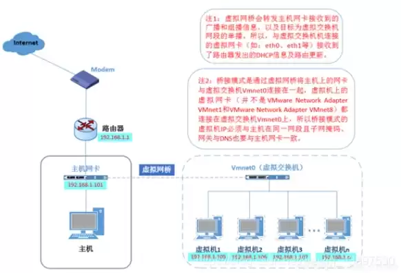 kvm虚拟机网络有哪几个类型，kvm虚拟机和主机不同网段怎么互通