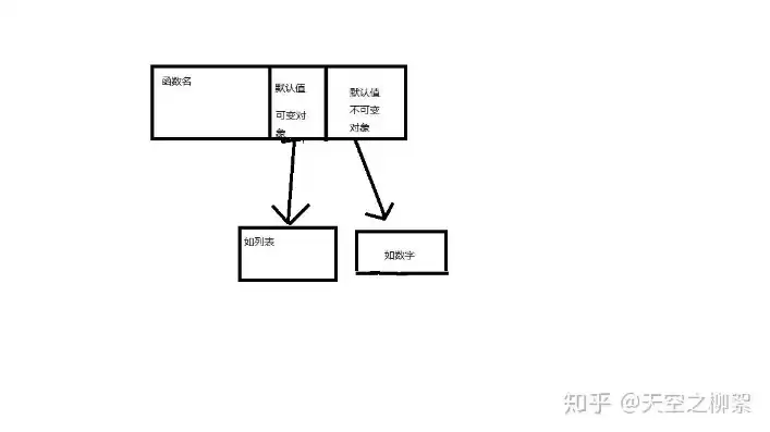 对象存储和数据块存储空间，对象存储文件存储和块存储一样吗