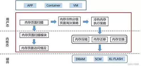 轻量服务器和云服务器区别，轻量服务器和云服务器ecs哪个好用