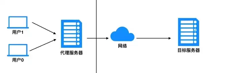 vps是虚拟机还是物理机，vps和虚拟主机哪个好