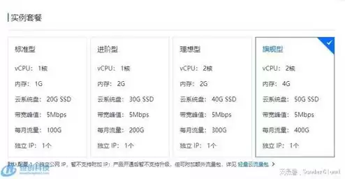 云服务器流量和带宽，云服务器的流量包哪家划算