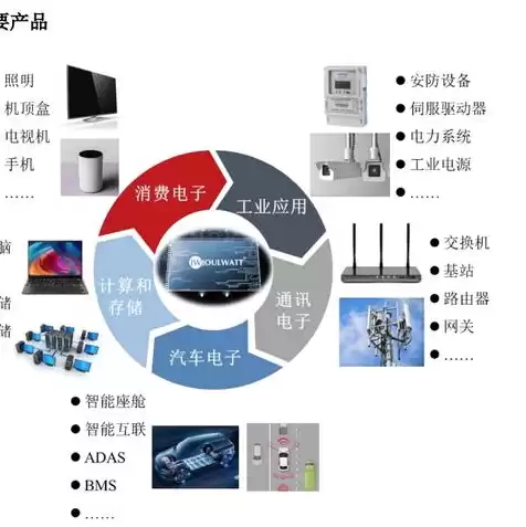 国产服务器厂家排行榜前十名，国产服务器厂家排行