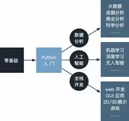 java部署webservice，javaweb部署云服务器是什么