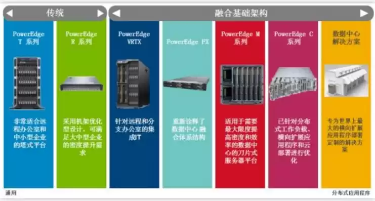 服务器供应商排名榜，服务器供应商排名