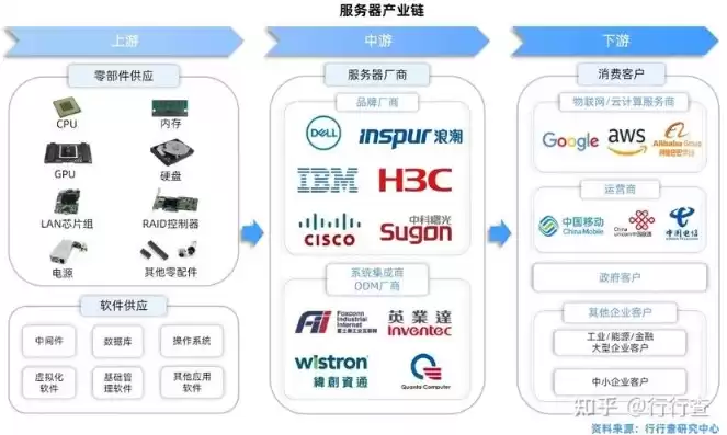 国内服务器研发生产龙头企业，服务器行业龙头企业