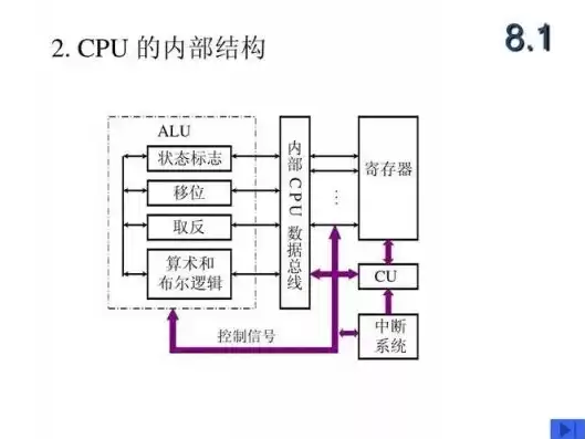 微型计算机的主机的构成有cpu，微型计算机的主机由cpu、______构成