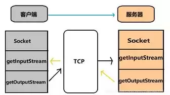 验证服务器端信息失败原因，验证服务器原理