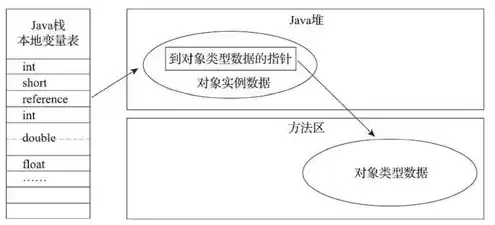 对象存储功能特点，对象存储优缺点