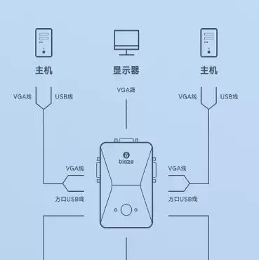 kvm支持的系统，kvm系统主机