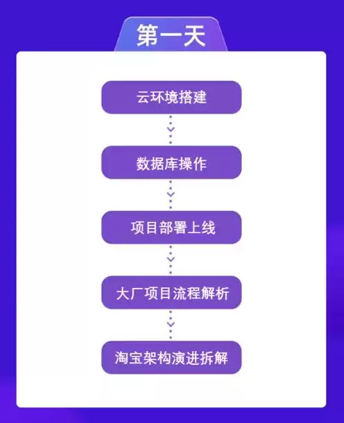 javaweb项目如何部署服务器，javaweb服务器部署在哪里