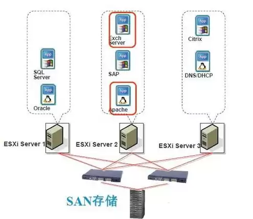 云服务器搭建虚拟主机教程，云服务器配置虚拟网络