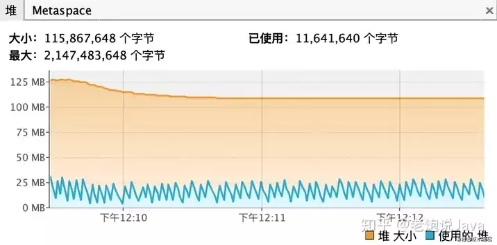 对象存储速度，对象存储下载限速