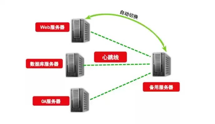 服务器网络环境配置供应商，服务器网络环境