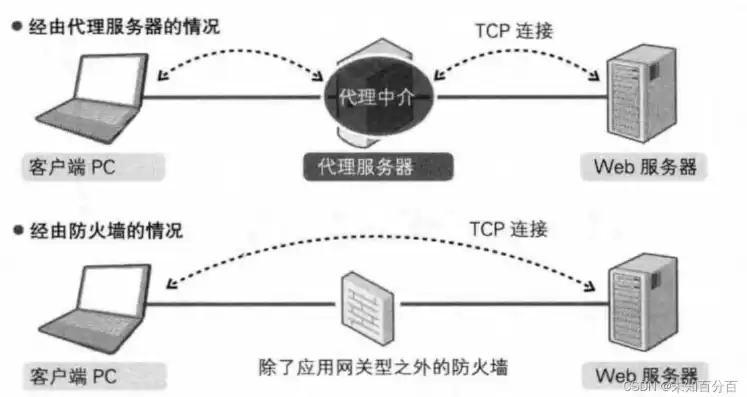 服务器是为客户端提供服务的高性能的计算机，服务器提供的主要服务是