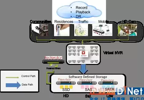 什么是 aws 视频，Aws对象存储视频转码