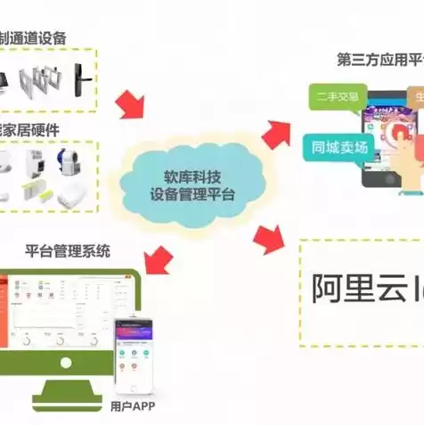 租用阿里云的服务器,维护谁来维护，租用阿里云服务器被攻击