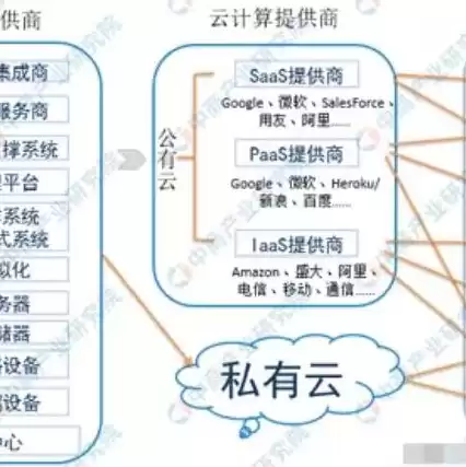 租用阿里云的服务器,维护谁来维护，租用阿里云服务器被攻击