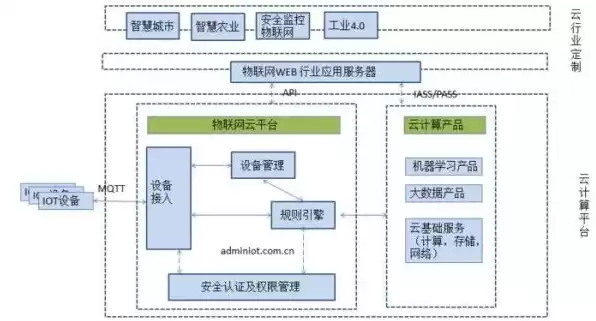 物联网服务商是什么，物联网服务器是什么