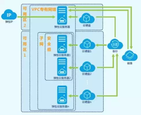 云服务器免流原理，2021搭建云免流服务器教程