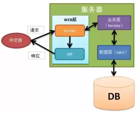 java常用的服务器有哪些，java服务器用什么系统比较好呢