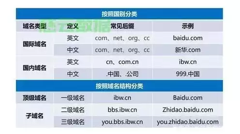 国际英文域名注册规格长度，英文域名注册规则