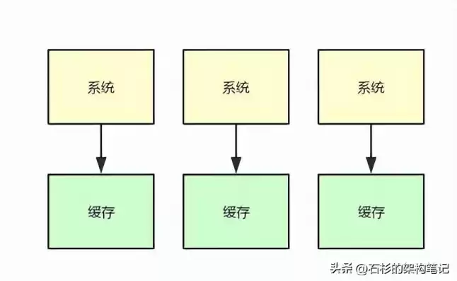 对象存储是什么结构，对象存储和对象存储集群区别在哪里