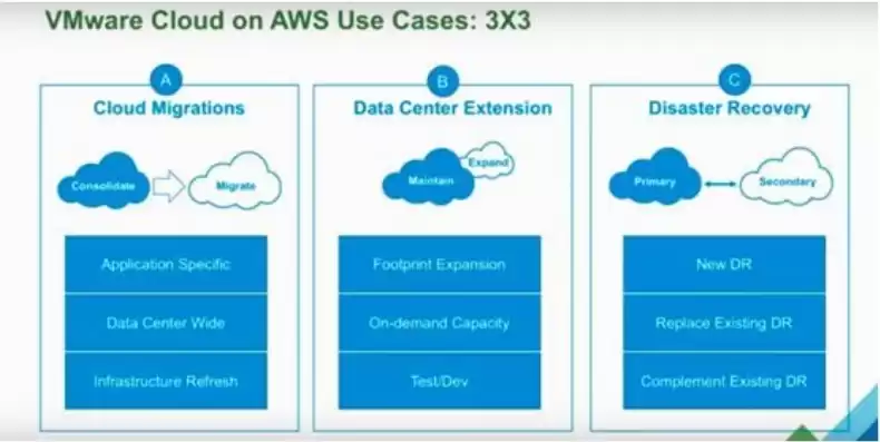 aws cloud，aws云服务器自动扩容在哪里