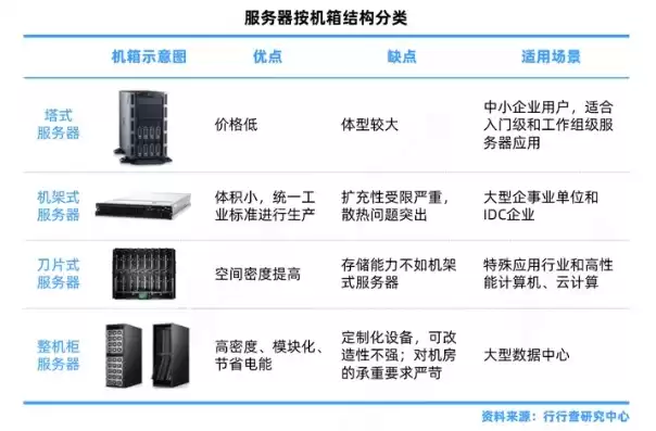 服务器主要作用是什么，服务器起什么作用