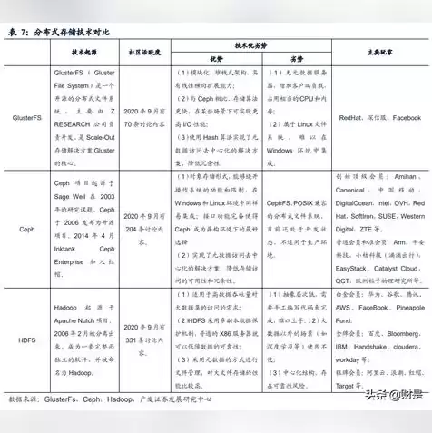 怎么通过开源的代码部署云服务器上网，怎么通过开源的代码部署云服务器