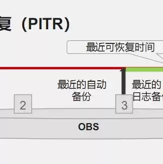 怎么通过开源的代码部署云服务器上网，怎么通过开源的代码部署云服务器