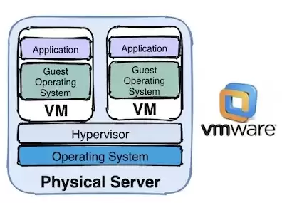 vmware和kvm哪个性能，kvm虚拟机性能和物理机比较