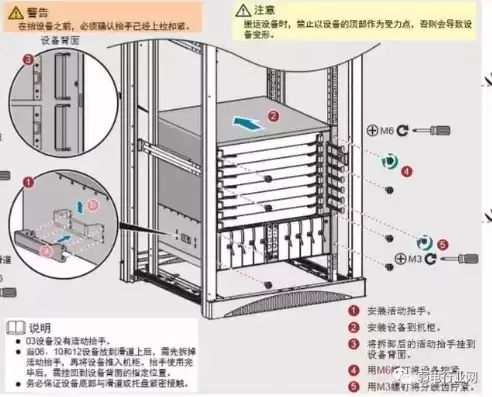 服务器安装规范及注意事项，服务器安装规范