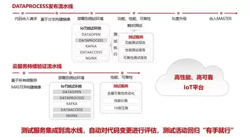 网络端云服务有哪些，网络端云服务有哪些