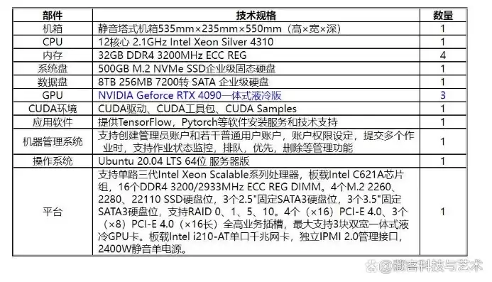 华为gpu服务器配置参数，华为gpu服务器配置