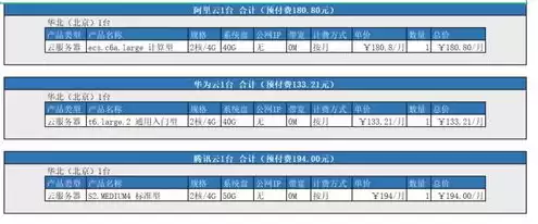 主流服务器厂家，国内知名服务器厂家有哪几个