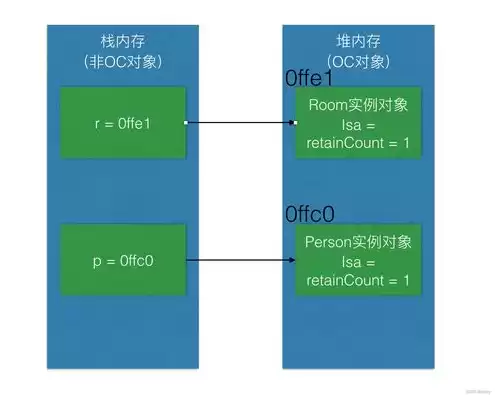 对象存储属于什么类型的，对象存储是什么存储类型的