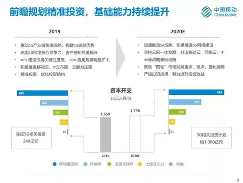 十大运营商，运营商服务器排名