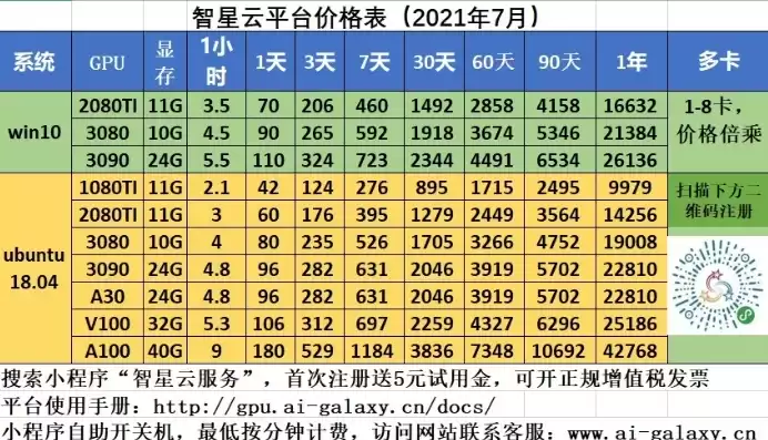 最好最便宜的云服务器，最便宜的gpu云服务器是什么